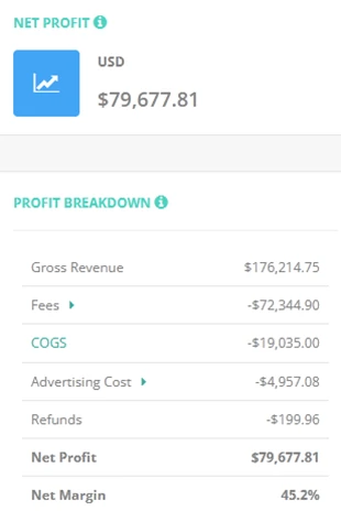 Amazon seller net profit report visualized in ZonGuru for business growth tracking