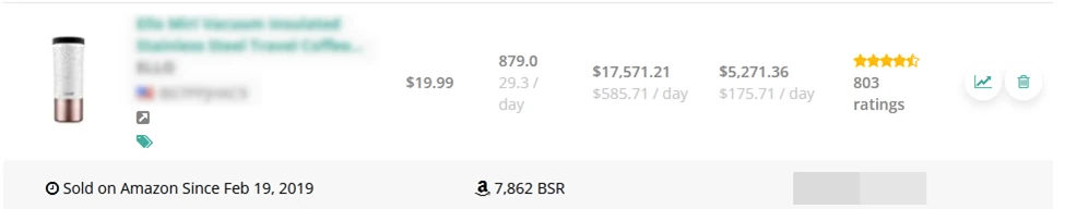 ZonGuru Sales Spy revealing competitor sales data for Amazon FBA sellers