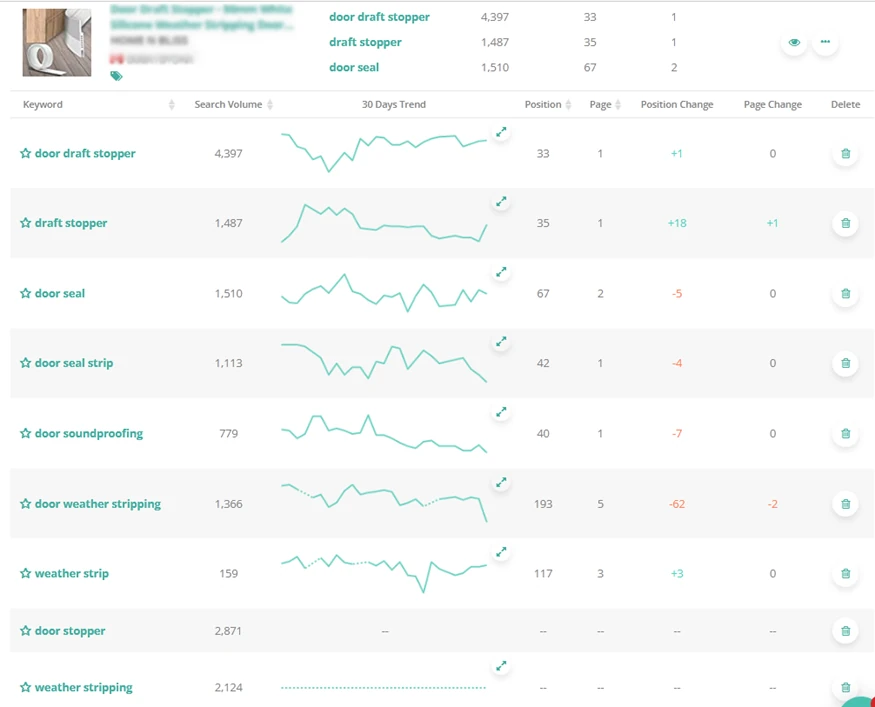 Performance chart from ZonGuru showing success metrics for Amazon sellers