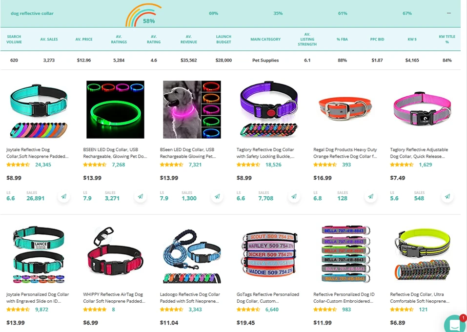 How do Amazon Sellers Work? ASIN ranking tracker showing product position in Amazon search
