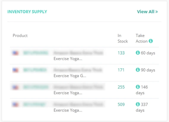 ZonGuru Inventory Supply dashboard for managing FBA stock levels effectively