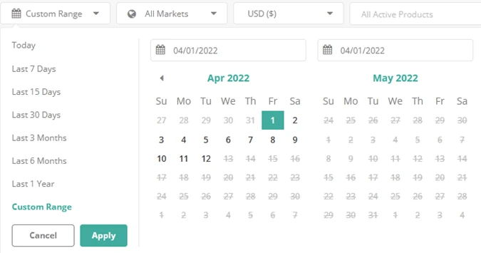 ZonGuru Business Dashboard showing Amazon seller performance insights and metrics