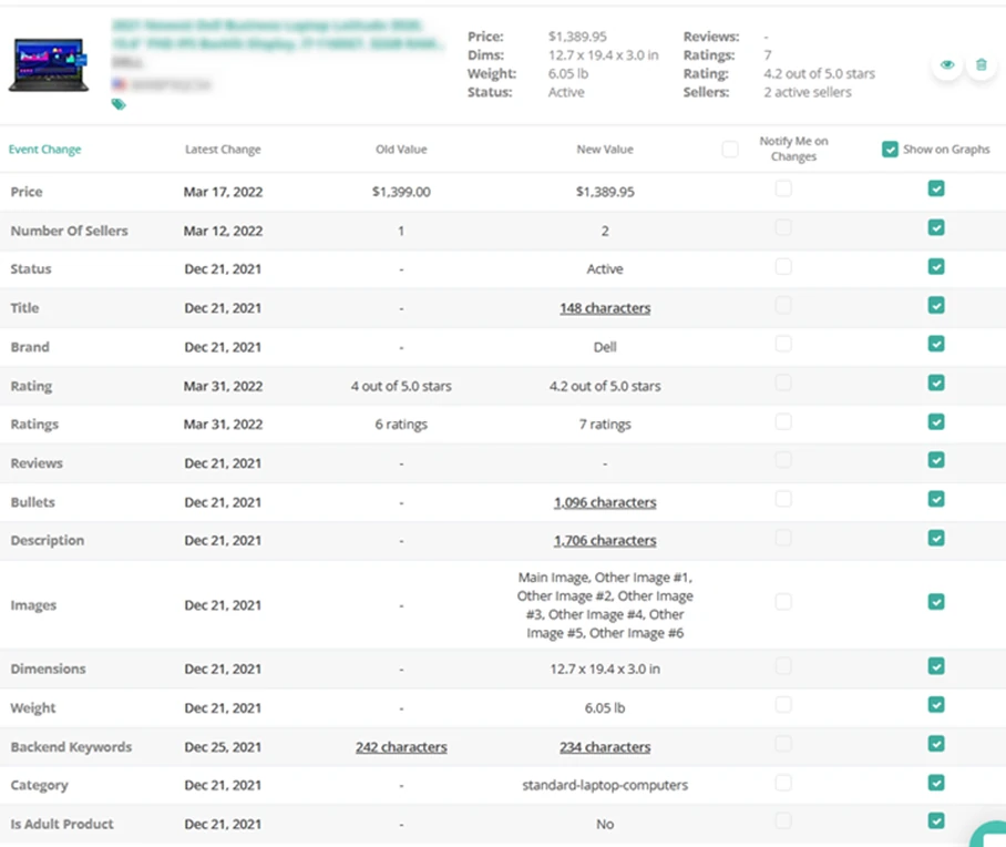 ZonGuru Product Pulse tool tracking real-time performance of Amazon products