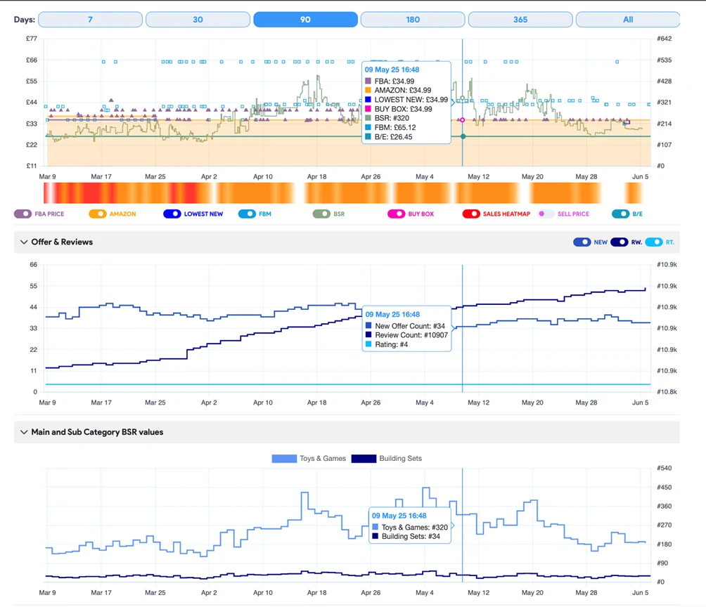 BBP3 Amazon Deal Analysis by BuyBotPro