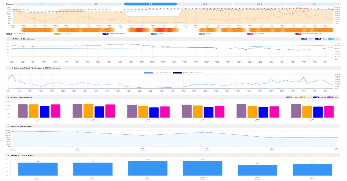 Guest Blog by BuyBotPro